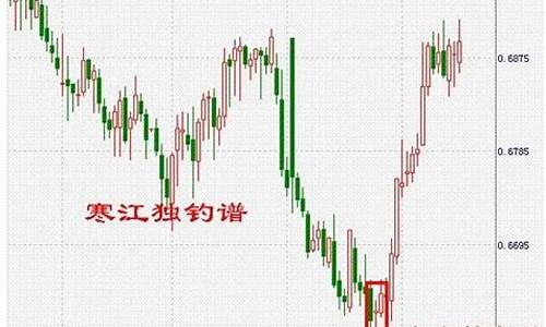 寒江股市直播间在哪儿进(寒江股市直播间在哪儿进入)_https://www.hhdlqc.com_郑商所_第1张