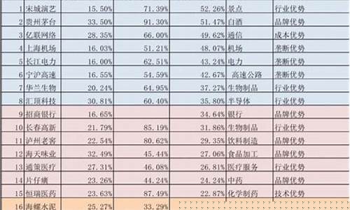 值得长期持有的10只股票视频(2021值得长期持有的股票有哪些)_https://www.hhdlqc.com_上期能源_第1张