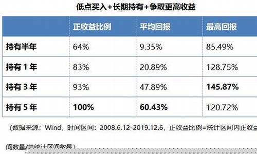 基金3000点以下不能这么办(基金3000点是多少)_https://www.hhdlqc.com_上期所_第1张