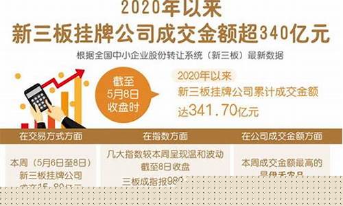 新三板在哪里挂牌交易(新三板在哪儿挂牌)_https://www.hhdlqc.com_郑商所_第1张