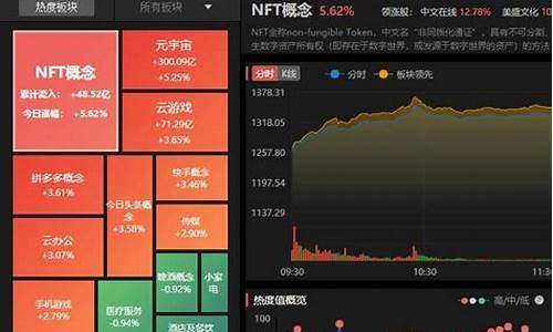 股票板块轮动顺口溜(股票板块分类大全)_https://www.hhdlqc.com_上期能源_第1张