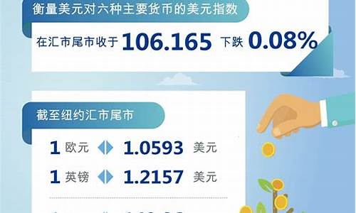 财经行情美元指数下跌(美元指数下跌原因)_https://www.hhdlqc.com_上期所_第1张