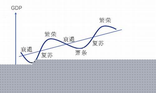 逆经济周期的行业(逆经济周期行业有哪些)_https://www.hhdlqc.com_中金所_第1张