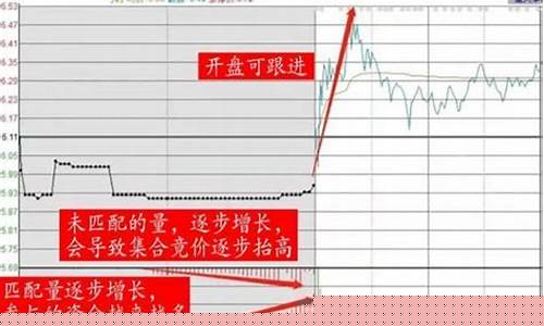 集合竞价如何看强弱或主力意图(集合竞价选股公式成功率100)_https://www.hhdlqc.com_广期所_第1张