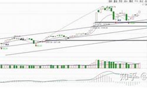 预计明日大盘走势预测(明日大盘走势预测手绘走势图最新)_https://www.hhdlqc.com_中金所_第1张