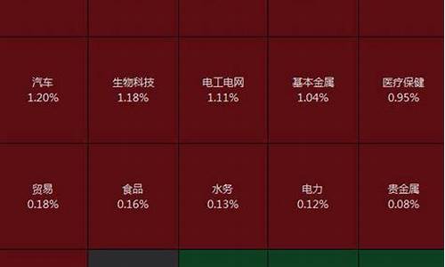 领涨板块搜狐(领涨板块含义)_https://www.hhdlqc.com_上期能源_第1张