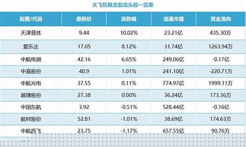 飞机制造龙头股票有哪些(飞机制造相关股票)_https://www.hhdlqc.com_中金所_第1张