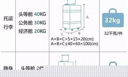 飞机行李携带规定尺寸(飞机行李携带规定尺寸和重量)_https://www.hhdlqc.com_中金所_第1张