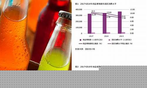 食品饮料板块有哪些(食品饮料行业板块)_https://www.hhdlqc.com_上期能源_第1张