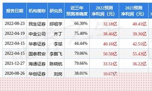龙头券商净值(龙头券商股2021)_https://www.hhdlqc.com_郑商所_第1张