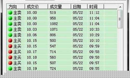 龙虎看盘技巧(龙虎看盘技巧图解)_https://www.hhdlqc.com_郑商所_第1张