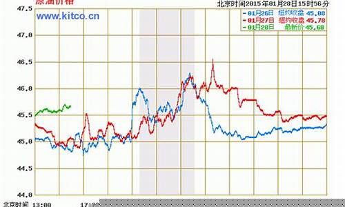 原油期货走势(原油期货走势图今日价格)_https://www.hhdlqc.com_郑商所_第1张