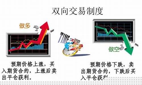 期货交易的规则(期货交易规则)_https://www.hhdlqc.com_中金所_第1张