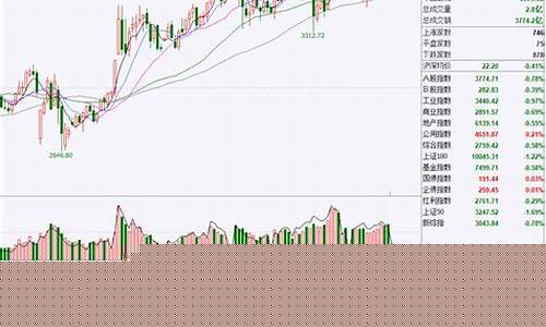 期货案例分析(期货案例分析论文)_https://www.hhdlqc.com_大商所_第1张