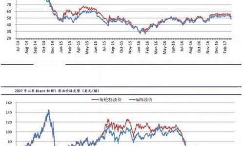 今天国际原油期货价格(今天国际原油期货价格五秒涨幅)_https://www.hhdlqc.com_大商所_第1张