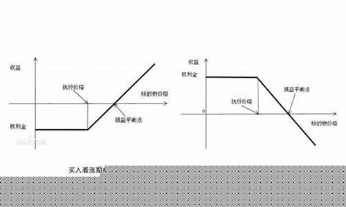 期货.(期货账号开户条件)_https://www.hhdlqc.com_郑商所_第1张