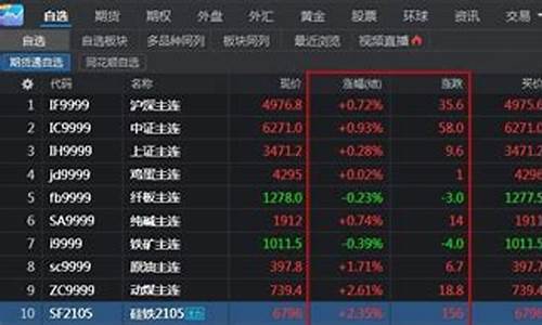 同花顺期货通(同花顺期货通收手续费吗)_https://www.hhdlqc.com_大商所_第1张