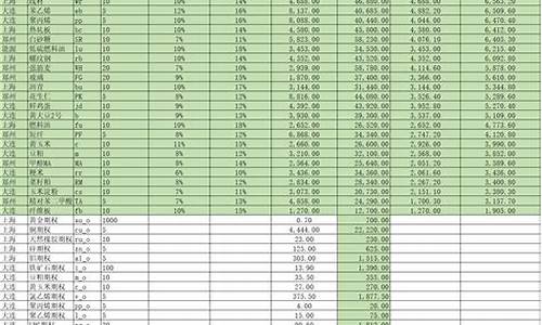 期货交易所保证金(期货交易所保证金和公司保证金)_https://www.hhdlqc.com_上期所_第1张