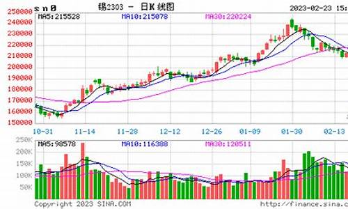 沪锡期货实时行情(沪锡期货实时行情新浪新浪新闻最新)_https://www.hhdlqc.com_大商所_第1张
