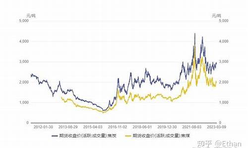 焦炭期货价格(焦炭期货价格行情最新)_https://www.hhdlqc.com_中金所_第1张