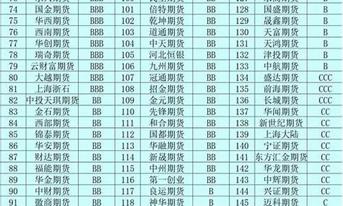 期货公司排名2017(期货公司排名)_https://www.hhdlqc.com_大商所_第1张