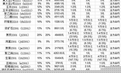 手续费最低的期货公司(期货公司手续费)_https://www.hhdlqc.com_郑商所_第1张