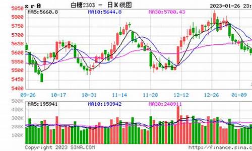 白糖期货行情分析(白糖期货行情分析)_https://www.hhdlqc.com_上期所_第1张
