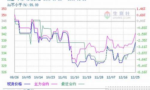 黄金期货合约(黄金期货合约代码)_https://www.hhdlqc.com_郑商所_第1张