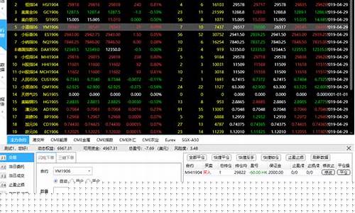 微期货平台(什么是微期货)_https://www.hhdlqc.com_郑商所_第1张