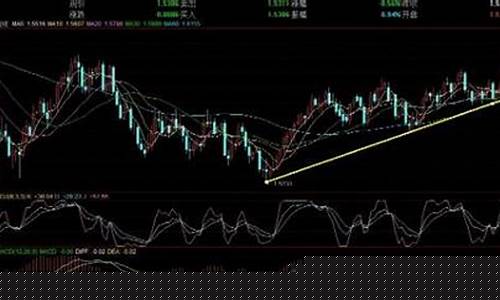 期货k线图分析(期货k线图)_https://www.hhdlqc.com_广期所_第1张