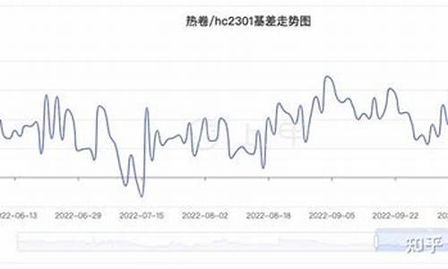 热卷期货走势(热卷期货走势图)_https://www.hhdlqc.com_上期所_第1张