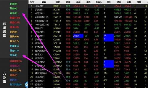 炒期货用什么软件好(炒期货的软件有哪些)_https://www.hhdlqc.com_郑商所_第1张