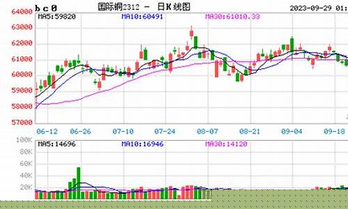 实时期货(实时期货热轧卷板)_https://www.hhdlqc.com_中金所_第1张