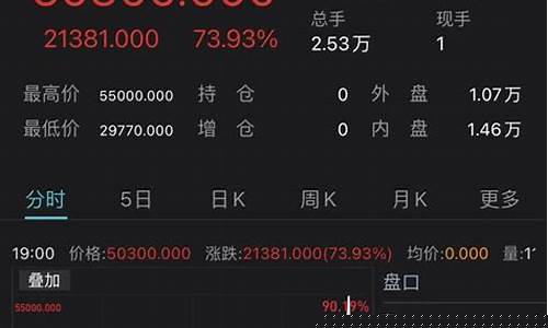 伦镍期货lme实时行情(伦镍期货实时行情图)_https://www.hhdlqc.com_上期能源_第1张
