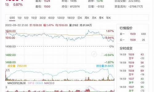 期货玻璃行情(期货玻璃行情分析)_https://www.hhdlqc.com_中金所_第1张