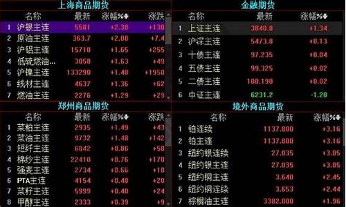 南华期货怎么样(南华期货是正规公司吗)_https://www.hhdlqc.com_中金所_第1张