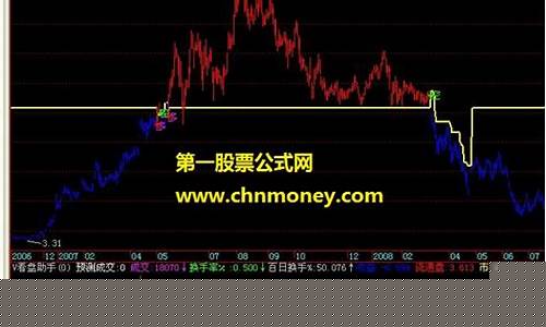 空股指期货(股指期货买空交易例子)_https://www.hhdlqc.com_上期所_第1张