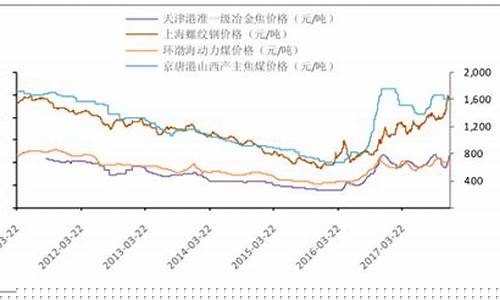 中国煤炭期货实时行情(煤炭期货实时行情在线看)_https://www.hhdlqc.com_中金所_第1张