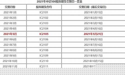 期货阶段(期货经历的几个阶段)_https://www.hhdlqc.com_中金所_第1张