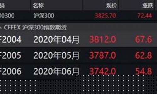 股指期货 标的(股指期货标的指数)_https://www.hhdlqc.com_中金所_第1张