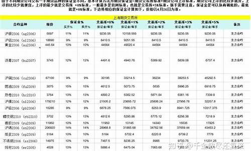 期货保证金账户(期货保证金账户和密码是什么)_https://www.hhdlqc.com_中金所_第1张