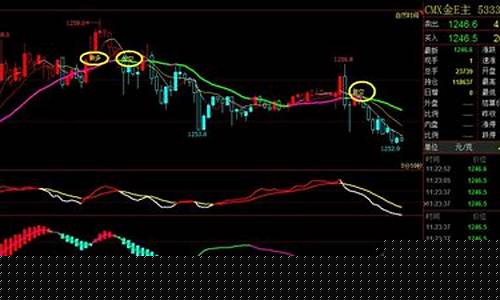 什么期货(什么是期货简单讲解)_https://www.hhdlqc.com_大商所_第1张