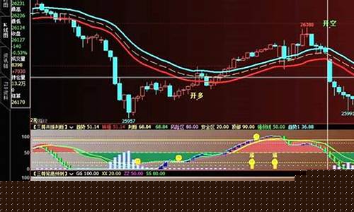 期货ma(期货macd)_https://www.hhdlqc.com_大商所_第1张