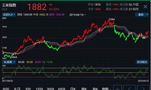 期货怎么看涨跌(期货怎么看涨跌呢)_https://www.hhdlqc.com_大商所_第1张