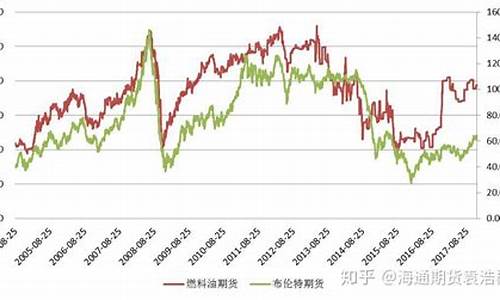 原油期货行情分析(原油期货行情分析最新)_https://www.hhdlqc.com_郑商所_第1张