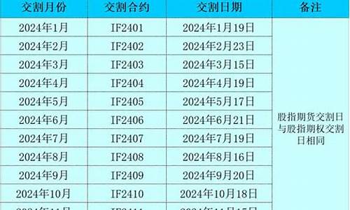 期货结算日(期指结算日是每个月的哪一天)_https://www.hhdlqc.com_上期能源_第1张