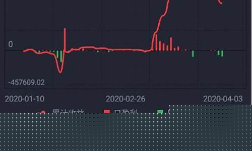 期货客户权益(期货客户权益等于什么)_https://www.hhdlqc.com_中金所_第1张