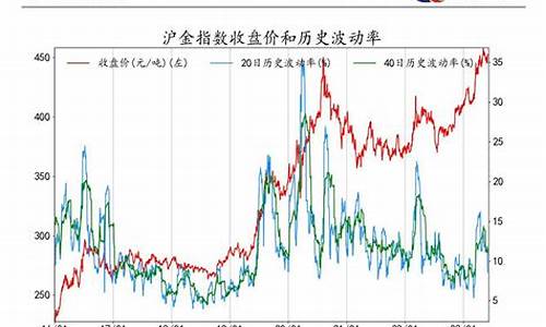 7期货(原油期货)_https://www.hhdlqc.com_中金所_第1张