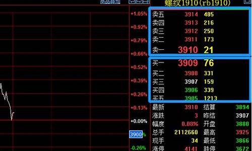 期货成交规则(期货成交规则详解)_https://www.hhdlqc.com_中金所_第1张