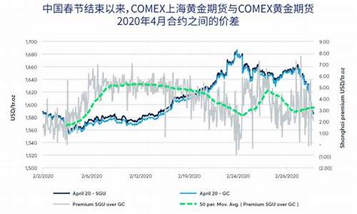 上海黄金期货价格(上海黄金期货价格走势图最新)_https://www.hhdlqc.com_中金所_第1张